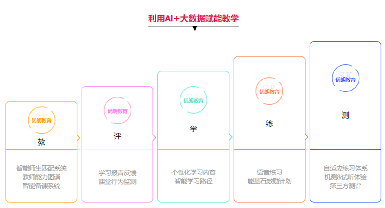 杜克大学面试培训
