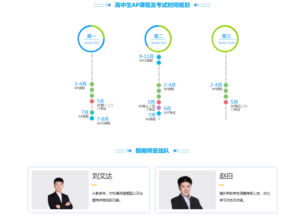 AP培训课程