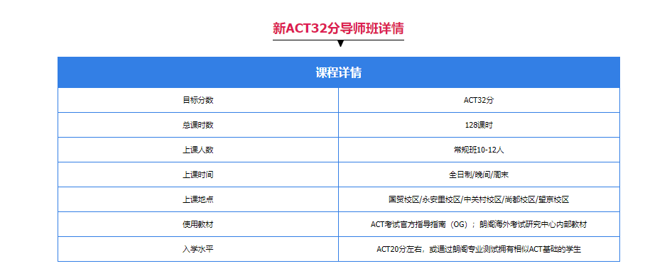 ACT32分导师班