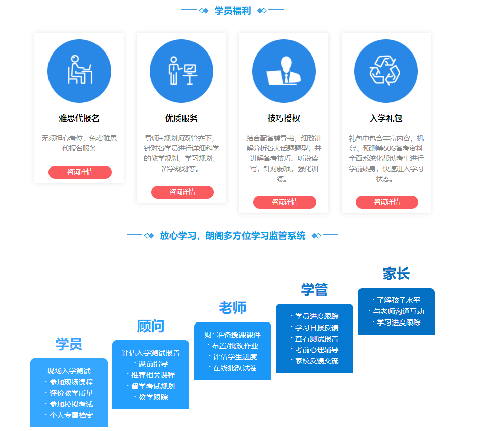 SAT1450分班