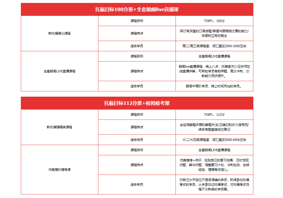 托福课程培训