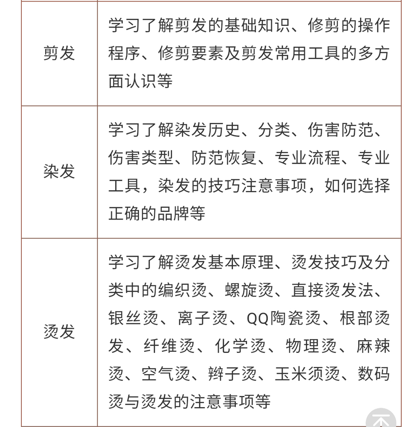 美发全科班