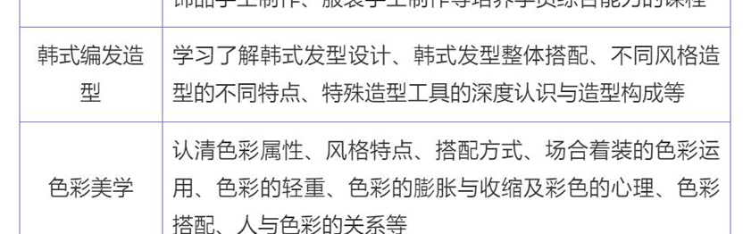 全能化妆班