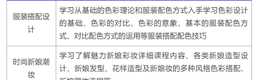 全能化妆班