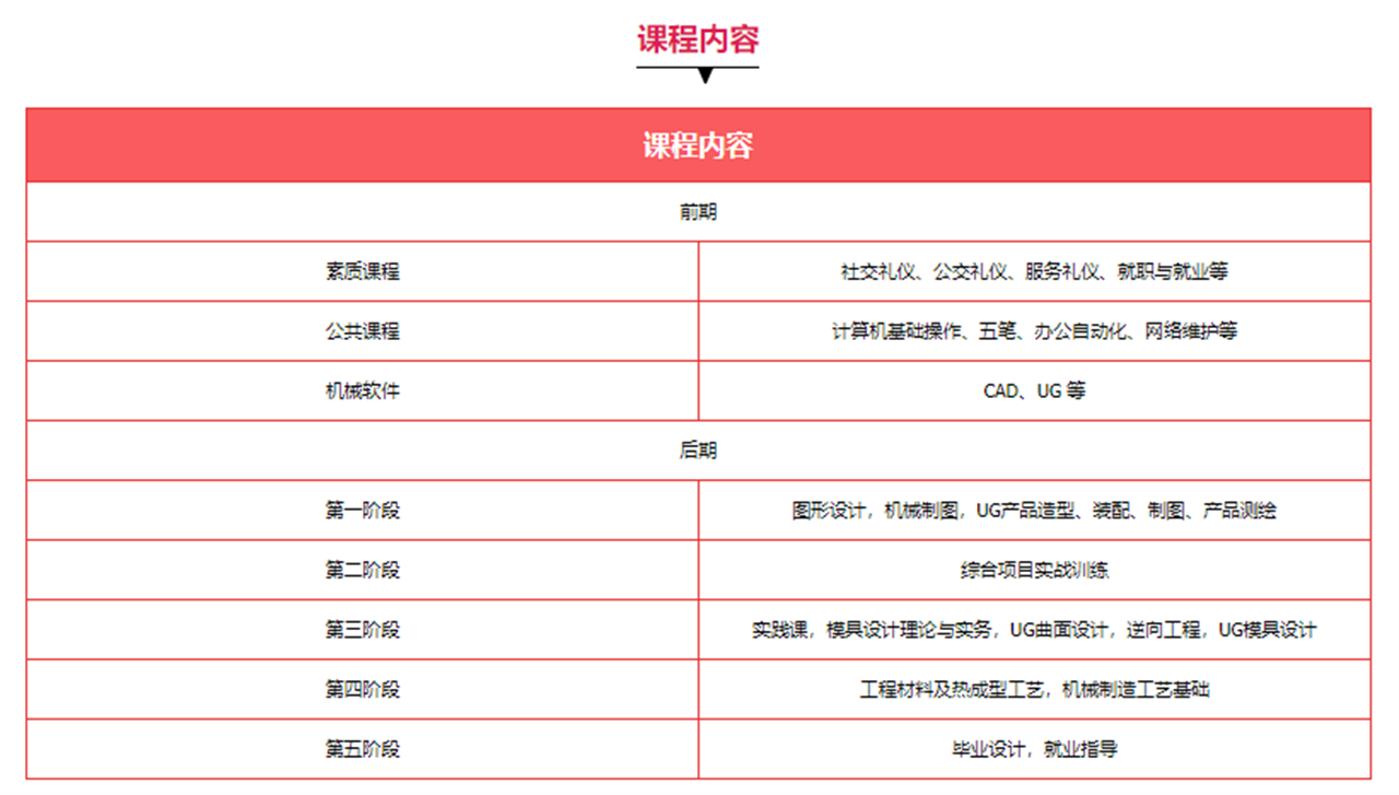 机械设计培训