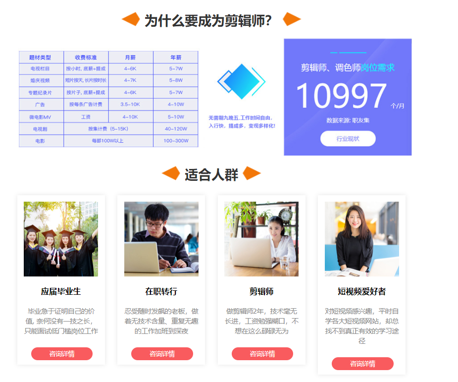 影视剪辑培训