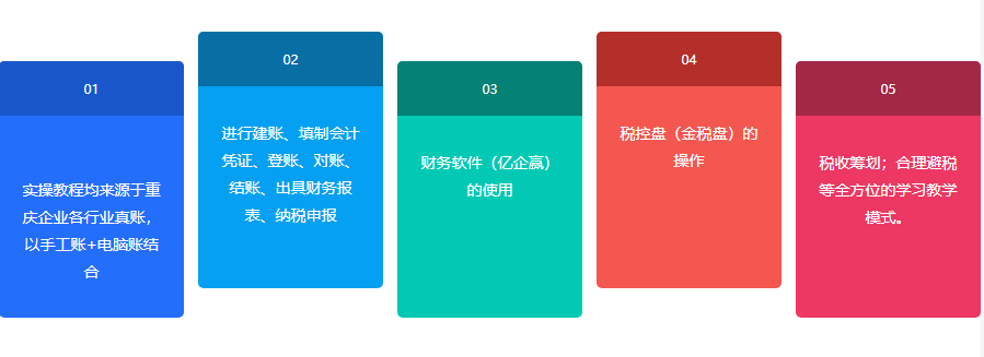 会计电脑账实操培训
