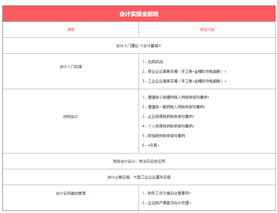 会计电脑账实操培训