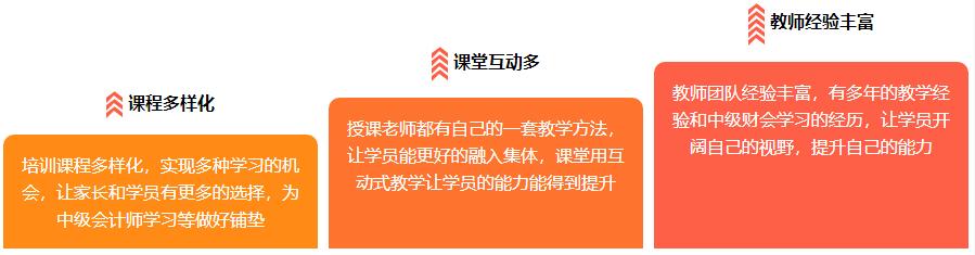 中级会计面授培训
