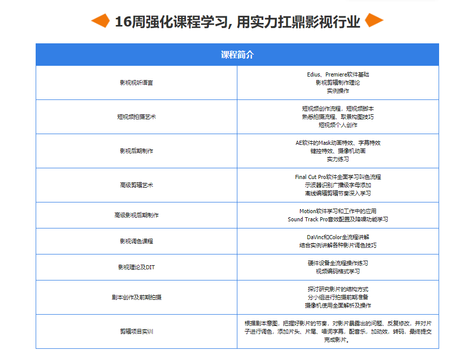 影视剪辑培训