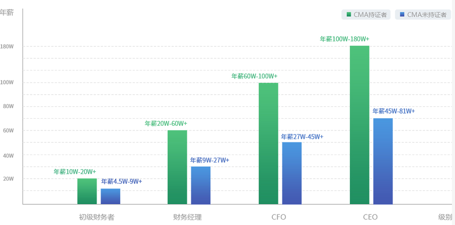 CMA高效取证班