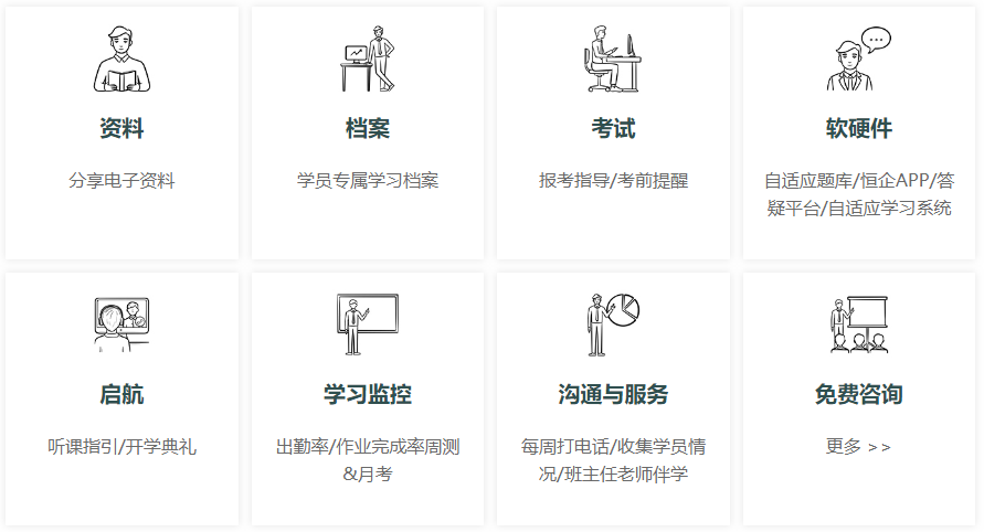 中级会计面授培训
