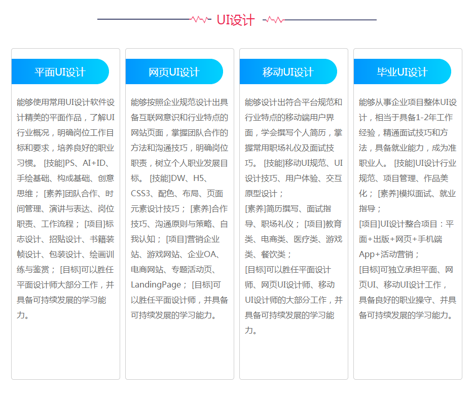 UI设计培训