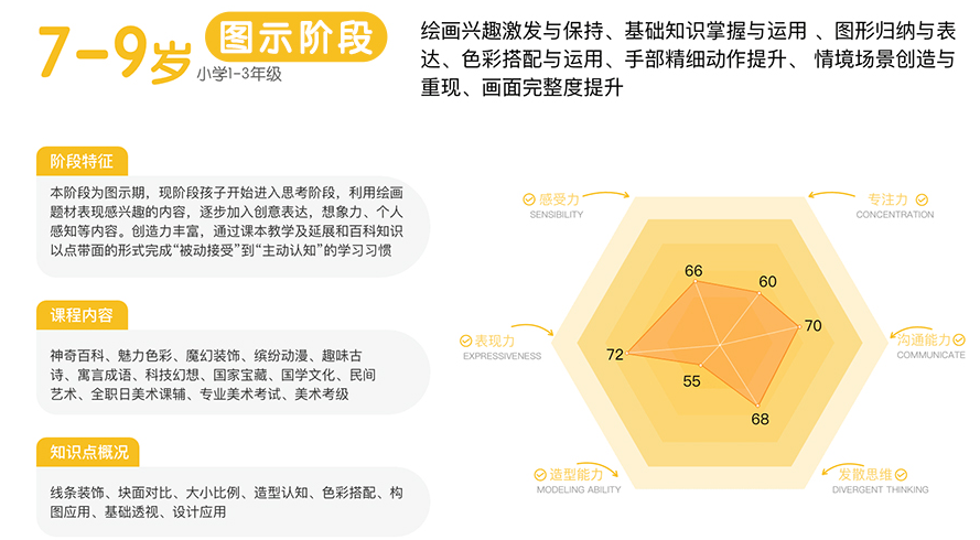 在线水粉画课程