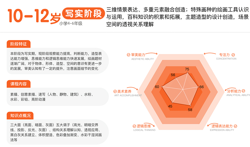 在线国画课程