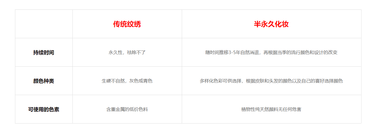 半永久纹绣课程