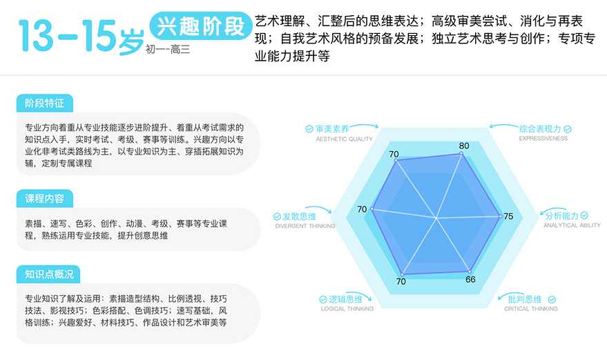 在线水彩画课程