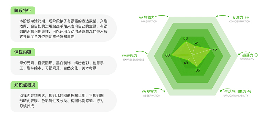 在线国画课程