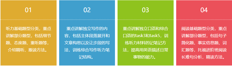 托福进阶班培训