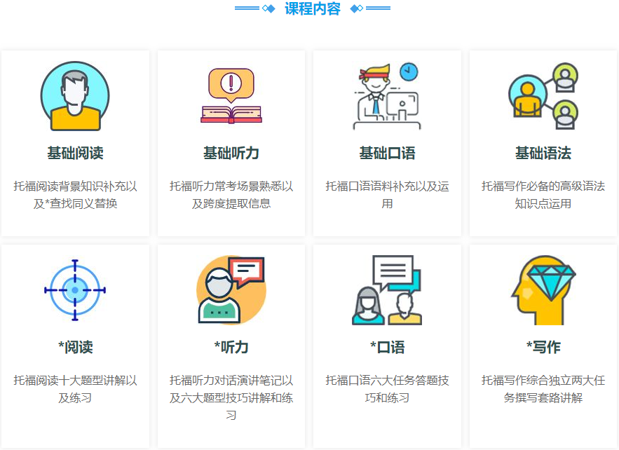 托福大学生强化班培训