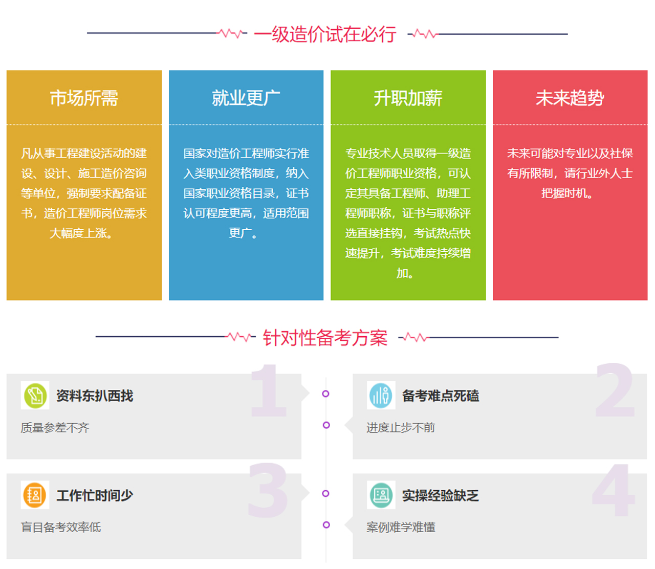 一级造价师培训
