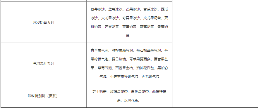 庆饮品奶茶创业班