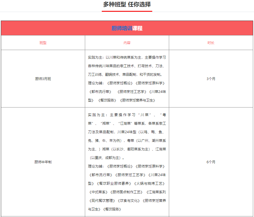 厨师培训课程