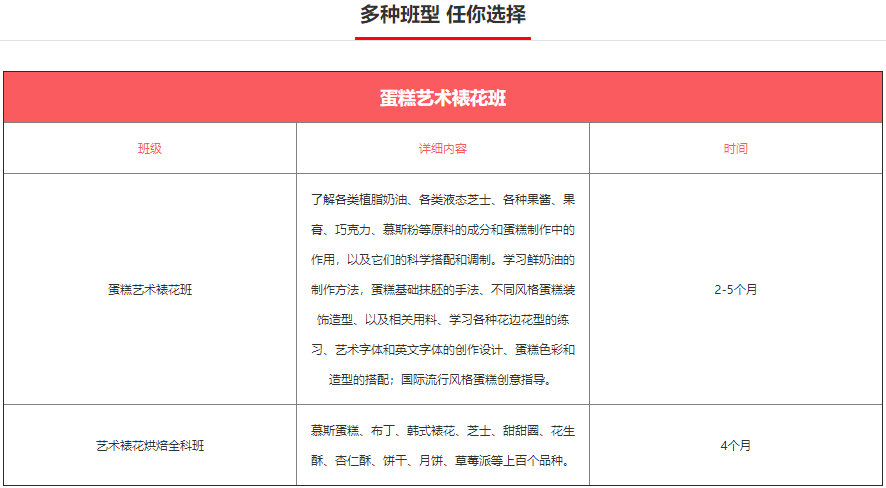 蛋糕艺术裱花班
