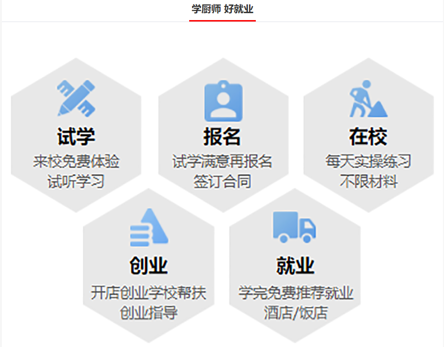厨师培训课程