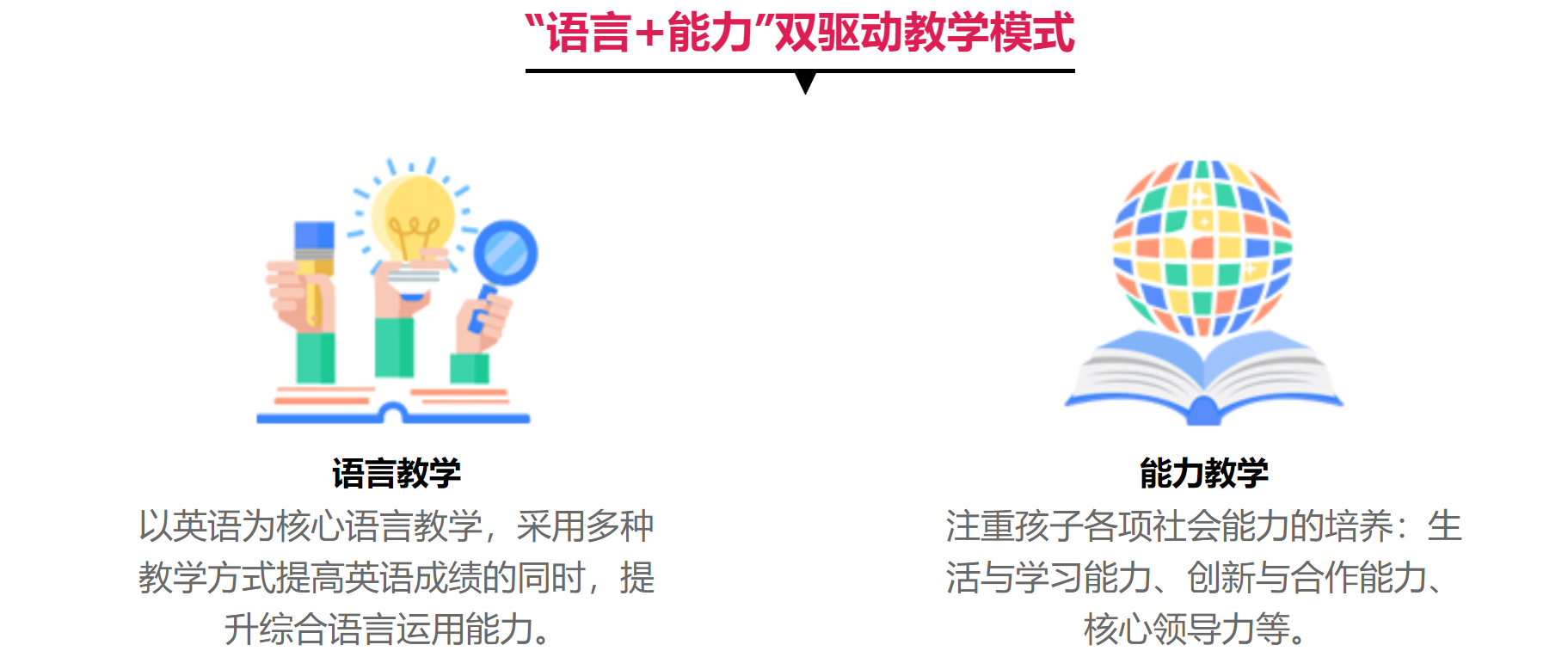 青少年英语培训