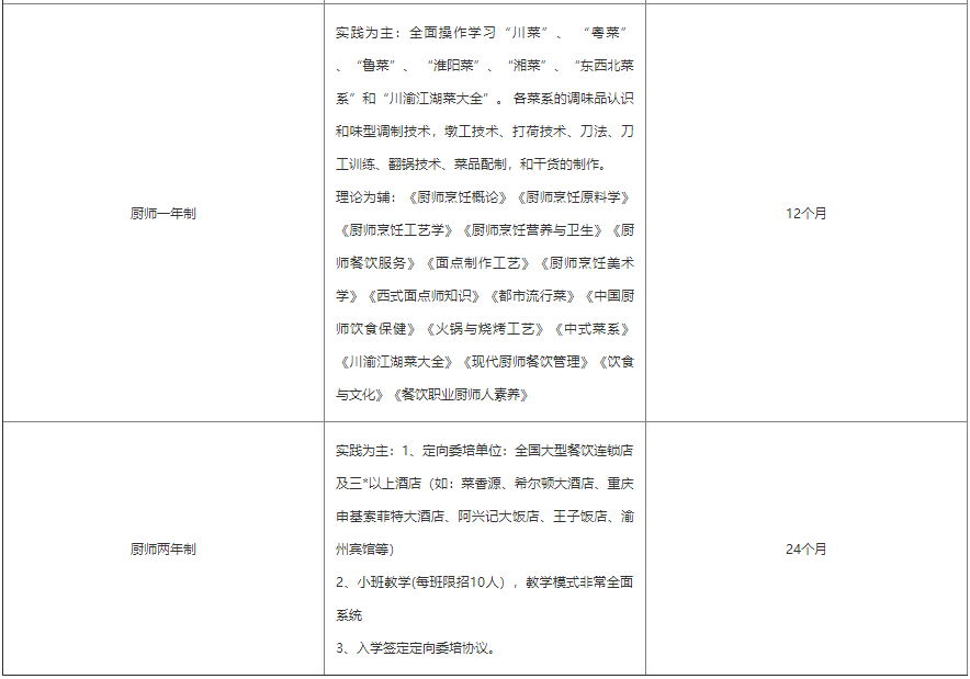 厨师培训课程