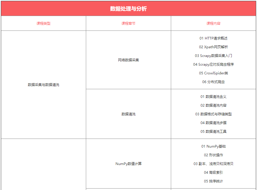 数据分析与处理