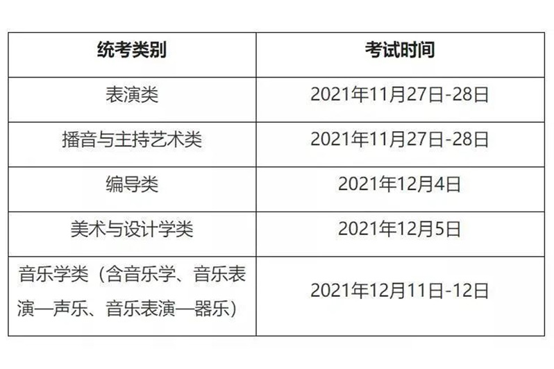 重庆汇总| 十省市已公布2022届美术联考时间和大纲！