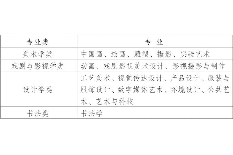 汇总| 十省市已公布2022届美术联考时间和大纲！