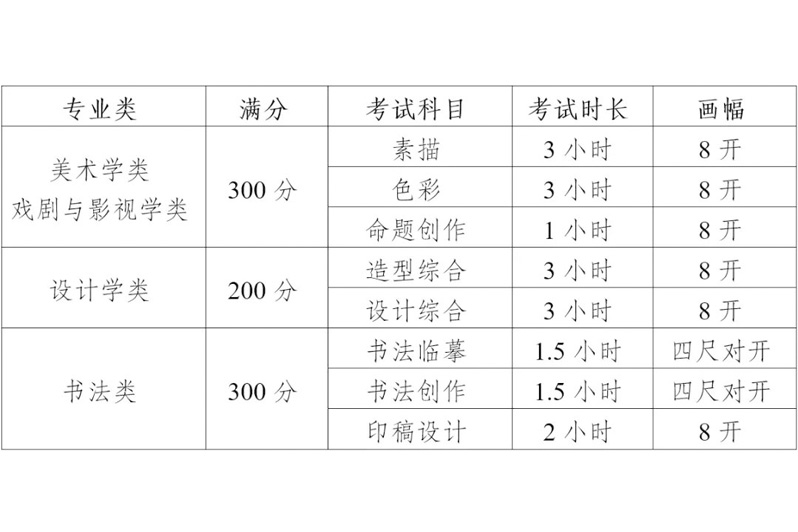 汇总| 十省市已公布2022届美术联考时间和大纲！