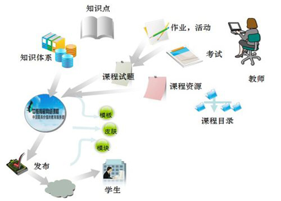 影视后期培训