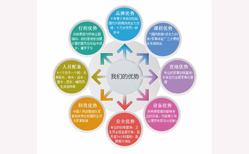 野外生存+军事夏令营