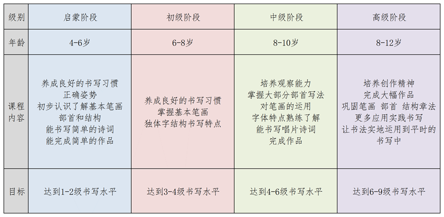 少儿书法课程