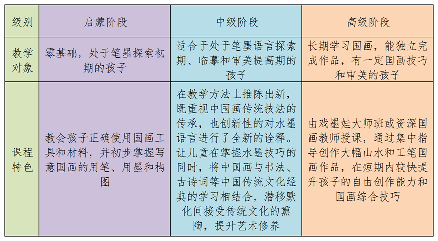 新概念儿童国画教学