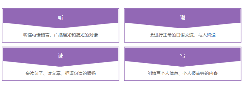 德语0-A1精讲班