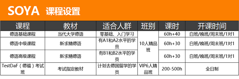 德语培训班