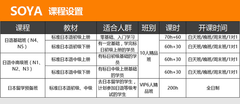 日语培训班