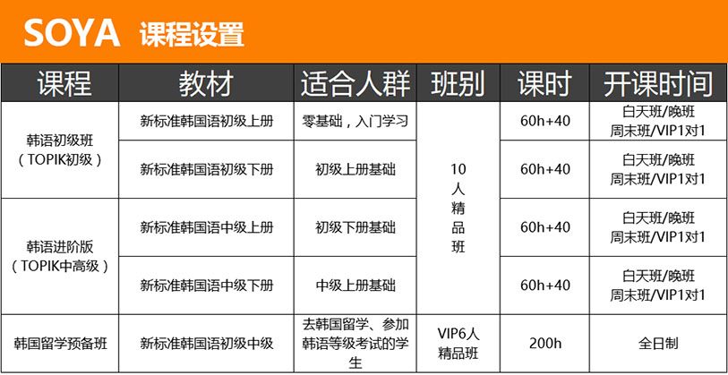 韩语培训班