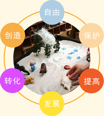 沙盘训练培训