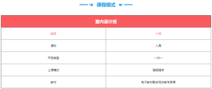 室内设计课程培训