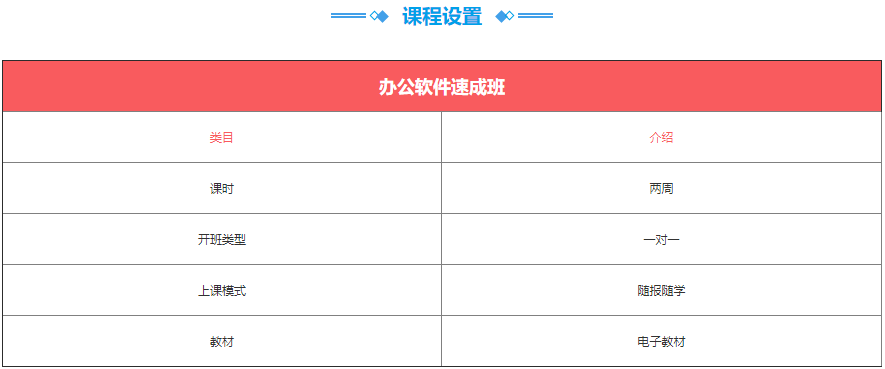 办公软件培训