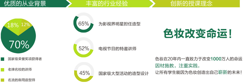 半永久课程
