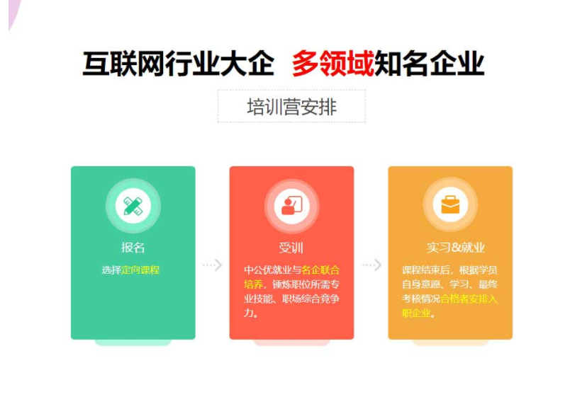 ps美工速成班
