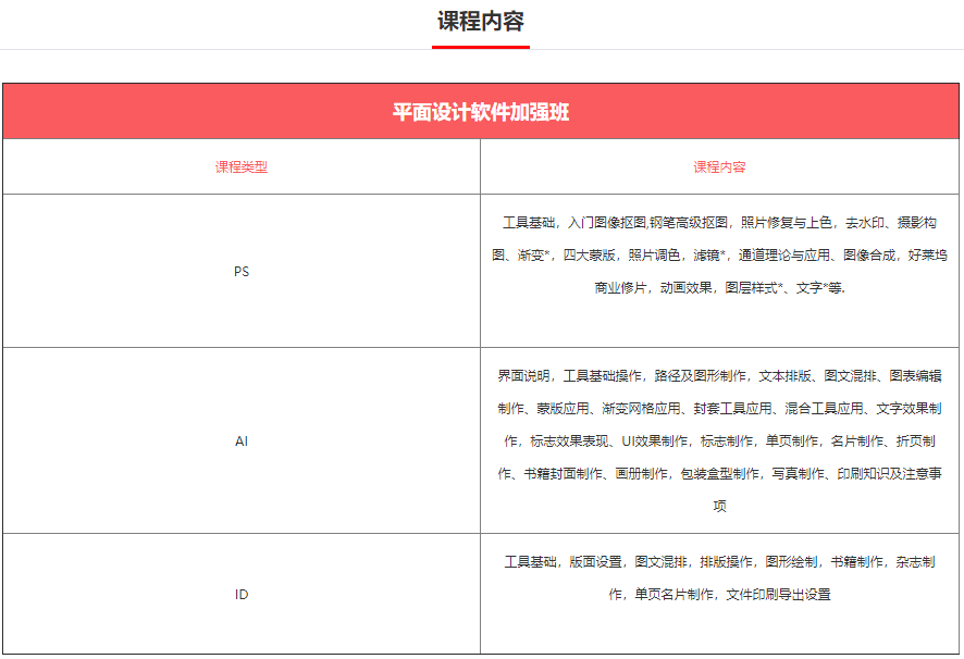 平面设计软件加强班