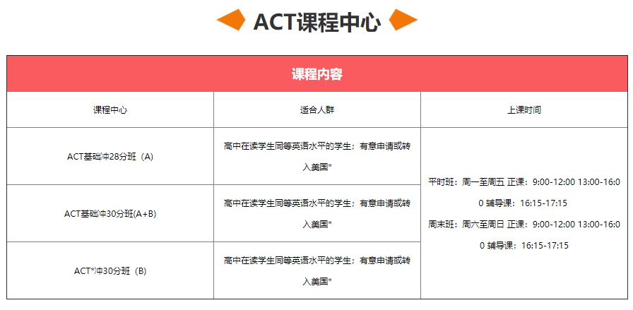 ACT培训